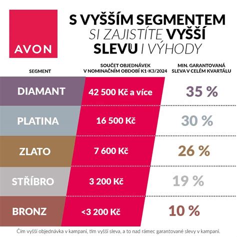 avon lady přihlášení|Můj účet